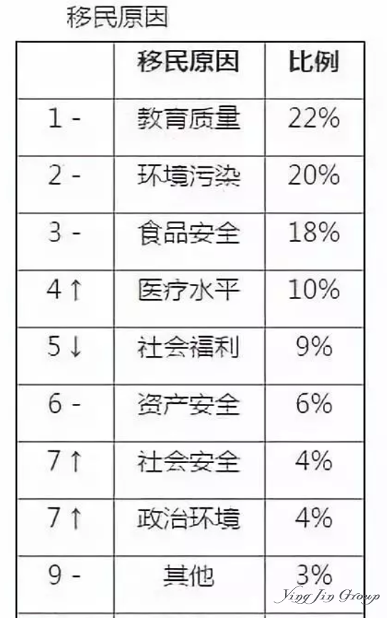 有钱人最喜欢的国家：澳大利亚、美国、加拿大和瑞士