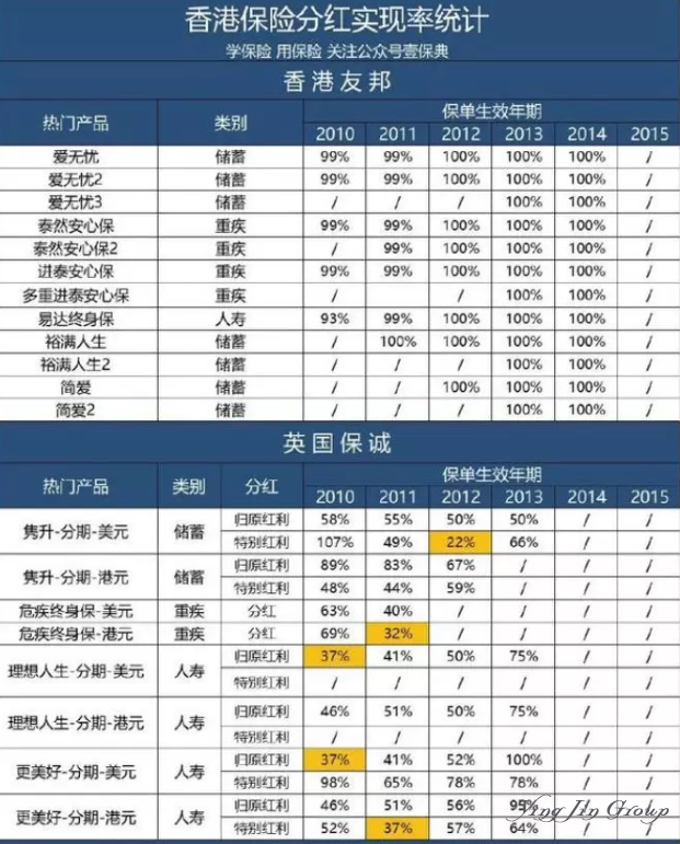 2019香港保险还有优势吗？值不值得买？