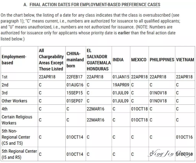 2019年6月美国移民排期表公布