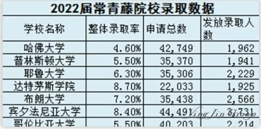 2019麻省理工零录取中国学生，斯坦福取消大陆面试