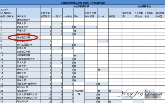 2019麻省理工零录取中国学生，斯坦福取消大陆面试