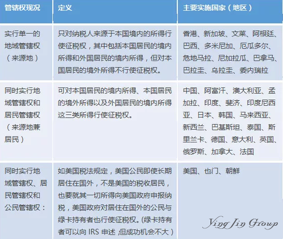 移民前做好财务与税务安排，才能达到预期的移民目标