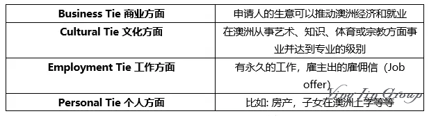 澳大利亚PR签证会过期？如何续签？