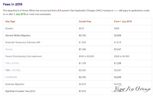 7月1日起澳大利亚各类签证费用全面上涨