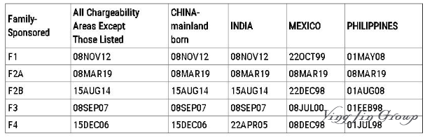 美国国务院公布七月份移民排期：均有前进