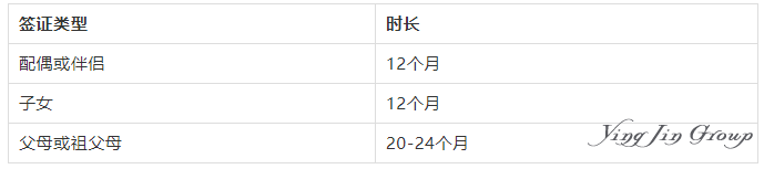 2019加拿大移民项目办理周期统计