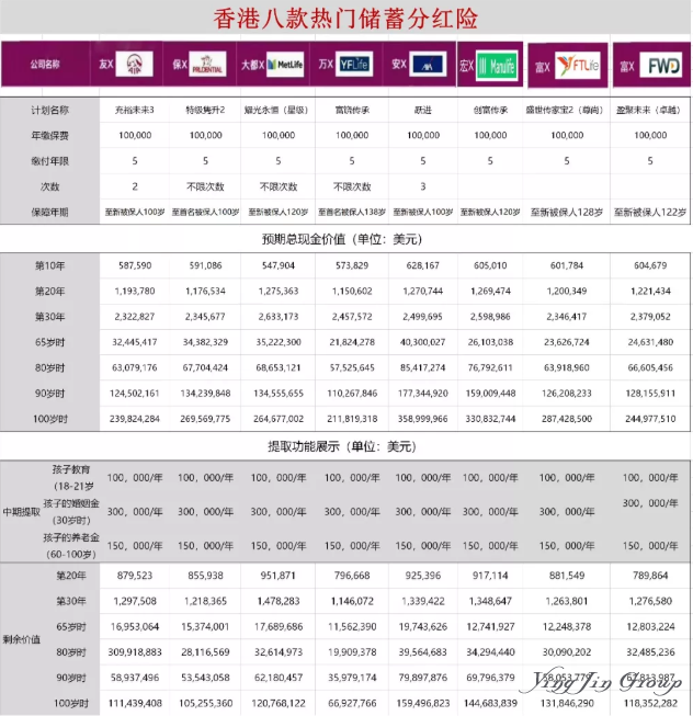 2019香港储蓄分红保险数据对比