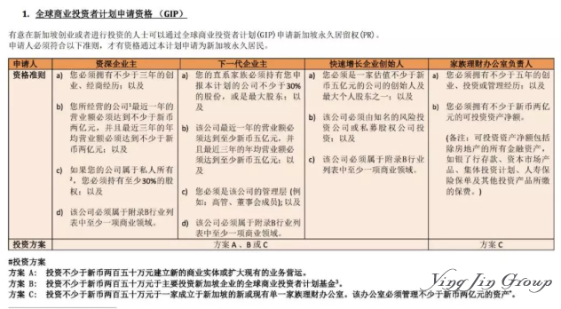 新加坡大幅调高移民政策门槛至2亿新币