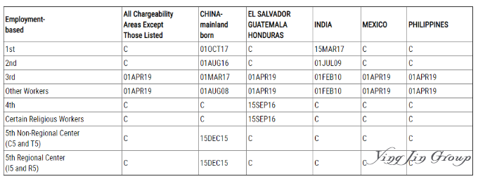 2020年5月美国移民排期表出炉