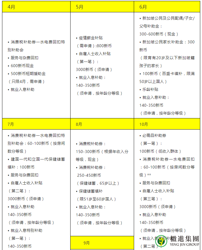 疫情期间，新加坡援助金如何领取？