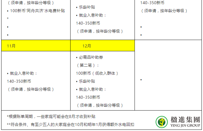 疫情期间，新加坡援助金如何领取？