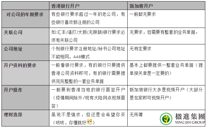 新加坡银行账户VS香港银行账户