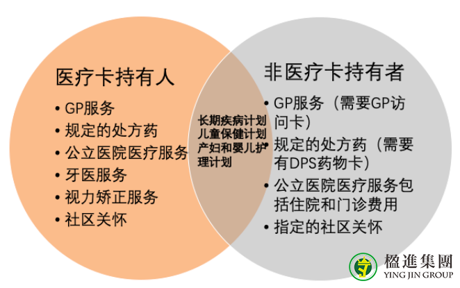 移民爱尔兰后，看病就医原来是这样的！