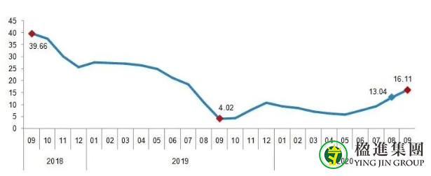 2020土耳其房市涨幅惊人，里拉汇率触底反弹！