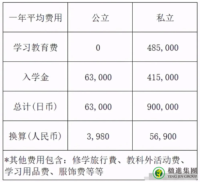 了解一下日本高等教育类别