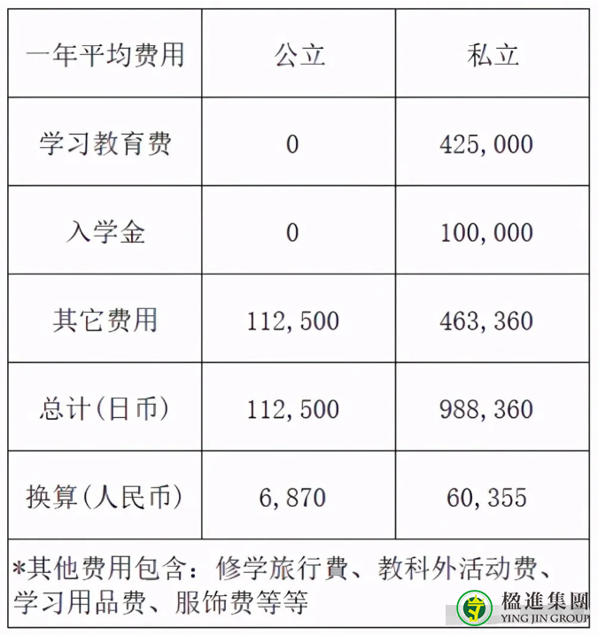 了解一下日本高等教育类别