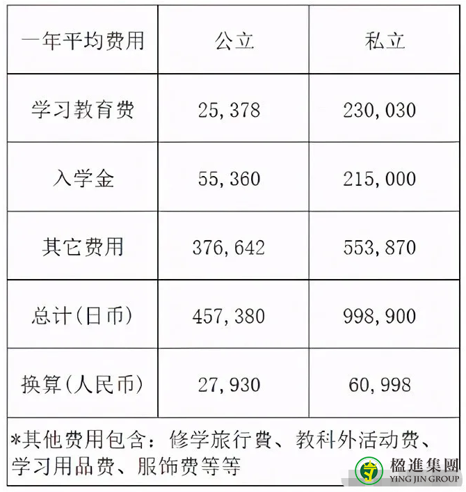 了解一下日本高等教育类别