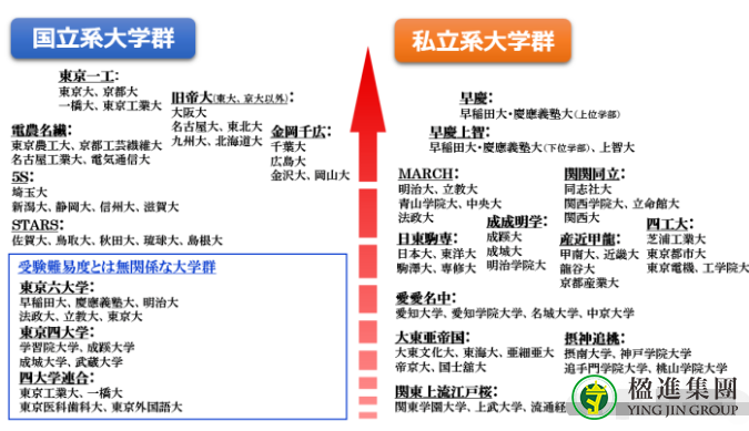 了解一下日本高等教育类别