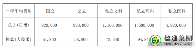 了解一下日本高等教育类别