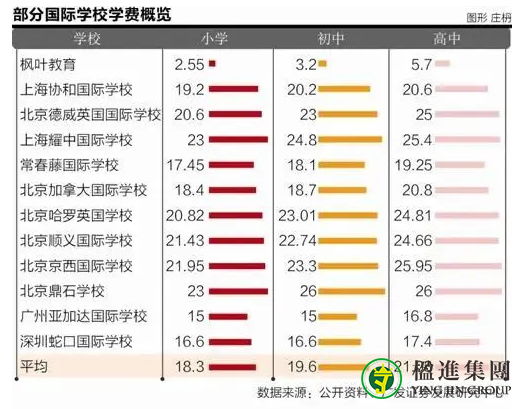 带你了解与世界名校接轨的希腊教育