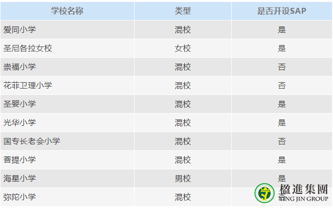 新加坡重点小学有哪些