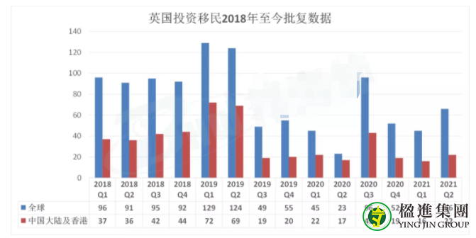 2021年第二季度英国移民最新数据公布