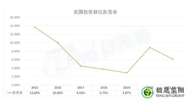 2021年第二季度英国移民最新数据公布