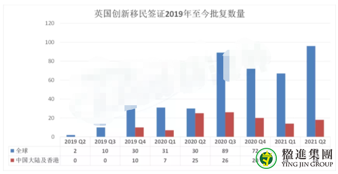 2021年第二季度英国移民最新数据公布