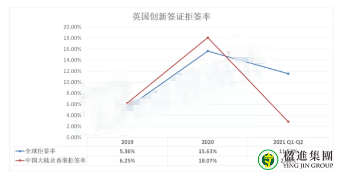 2021年第二季度英国移民最新数据公布