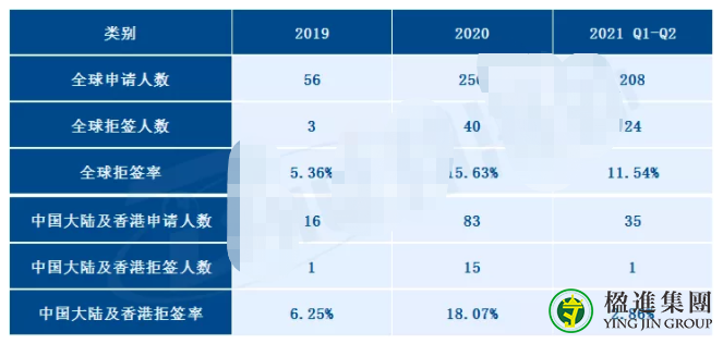 2021年第二季度英国移民最新数据公布