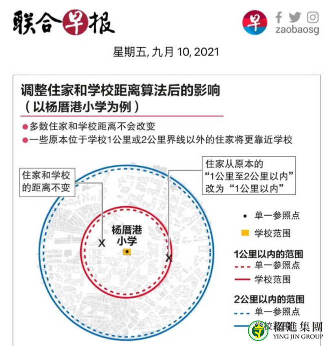 新加坡调整学区房算法