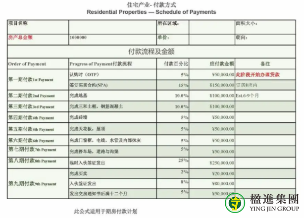 新加坡调整学区房算法