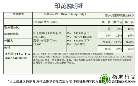 新加坡调整学区房算法