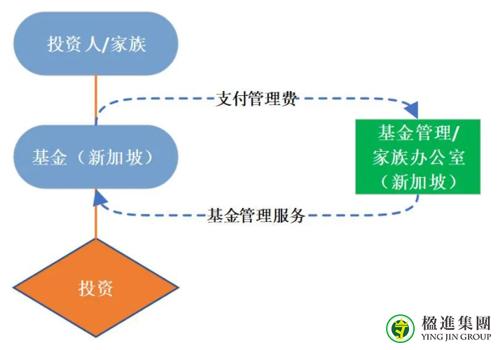 瑞银家族办公室报告｜富裕人群对家族办公室兴趣渐浓，家办投资策略开始转向保值