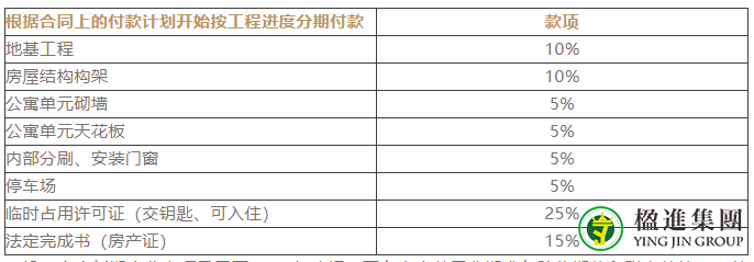 新加坡买房与国内有何不同？