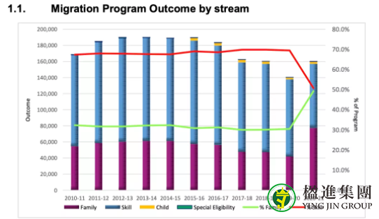 澳大利亚移民局公布2020-2021新财年移民报告