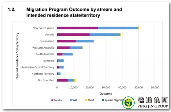 澳大利亚移民局公布2020-2021新财年移民报告