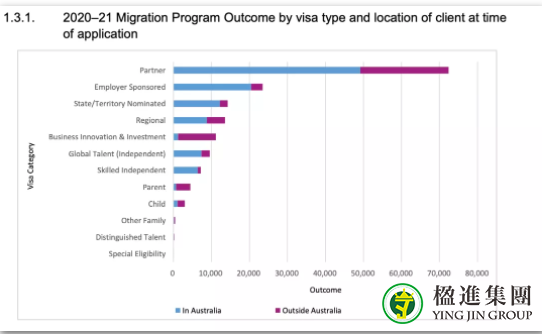 澳大利亚移民局公布2020-2021新财年移民报告
