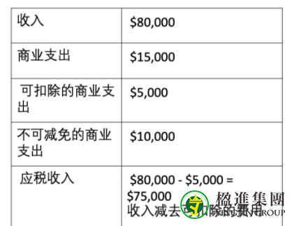 新加坡公司一定要了解的应税收入