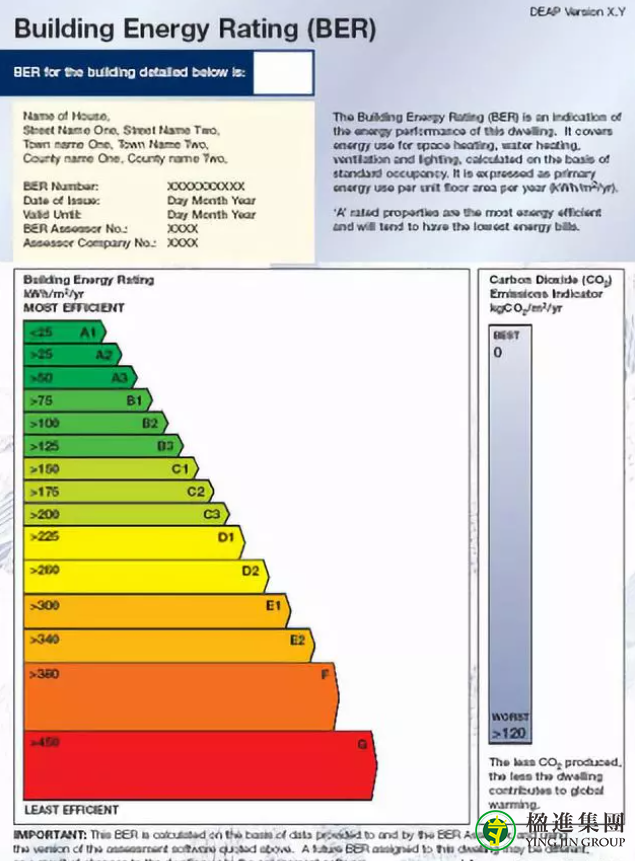 爱尔兰买房，什么是BER能源等级？