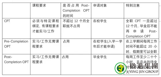 Pre-Completion OPT与Post-Completion OPT如何区分？