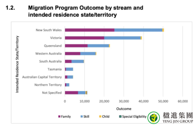 20-21财年澳大利亚移民报告公布