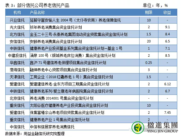 哪家养老信托产品更周全？