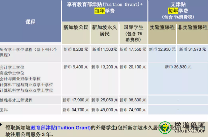 A Level学历如何申请新加坡南洋理工大学？