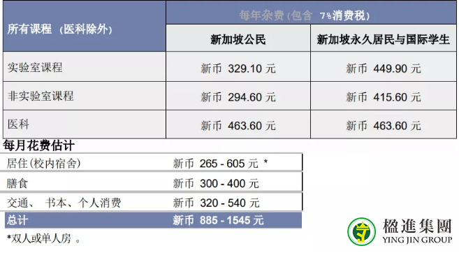 A Level学历如何申请新加坡南洋理工大学？