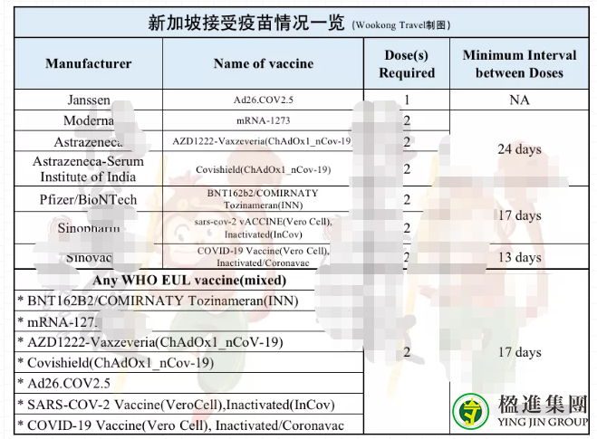 11月起留学生入境新加坡需接种疫苗