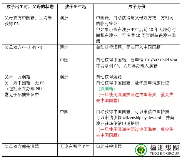 在澳洲生的孩子到底是什么身份？