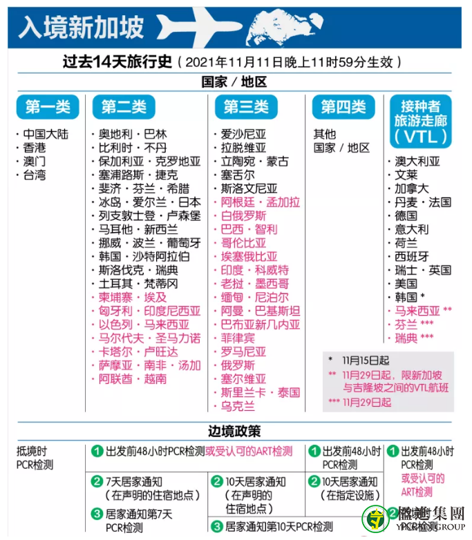 12日新加坡入境新规：每日入境限额提至6000人