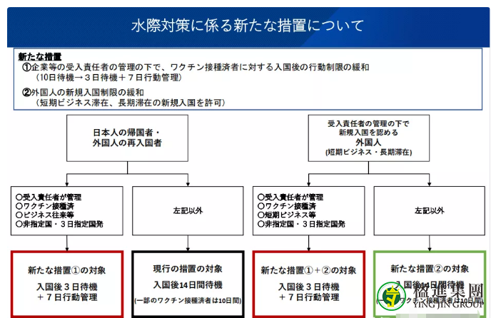 日本在留资格认定书如何贴签入境？