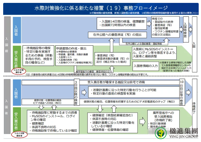 日本在留资格认定书如何贴签入境？